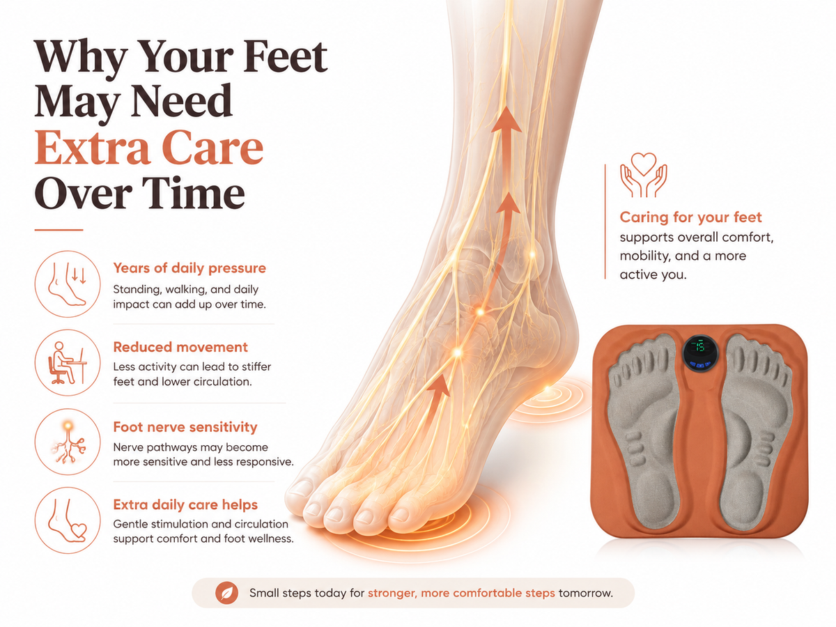 HEATWOLF™ Foot Stimulator – Your Daily 15-Minute Foot Wellness Routine